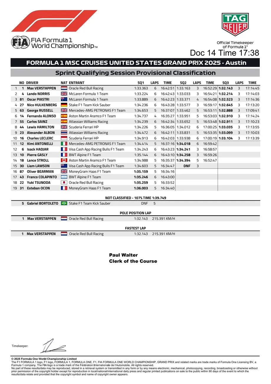 Max Verstappen Takes 10th Sprint Pole Position of Career in Austin