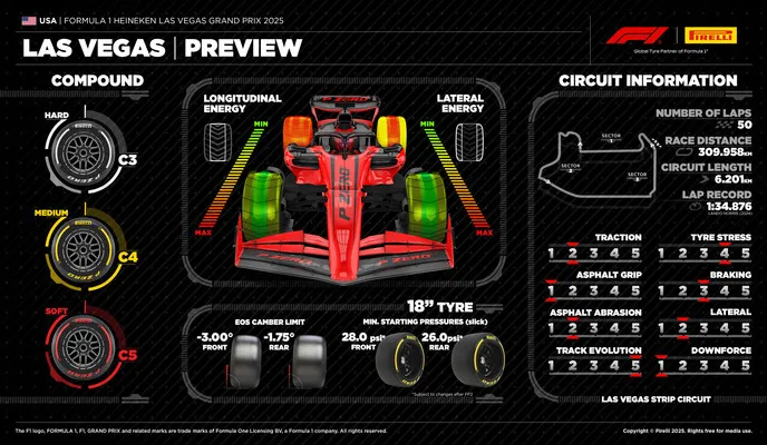 F1 Las Vegas Grand Prix Preview: Time to Rumble Under the Floodlights